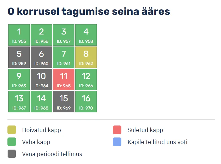Kapihaldusplatvormi kapikaart: vabad, hõivatud ja suletud kapid